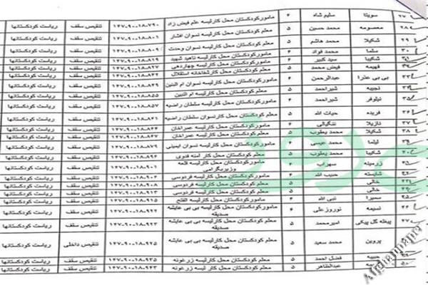 زنان از کودکستان ها اخراج شدند