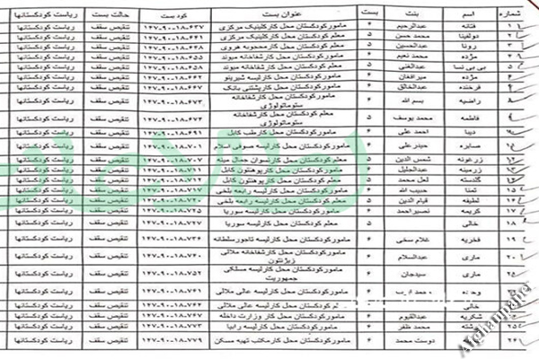 زنان از کودکستان ها اخراج شدند