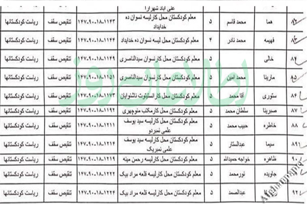 زنان از کودکستان ها اخراج شدند