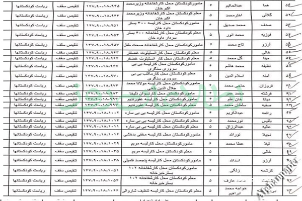 زنان از کودکستان ها اخراج شدند