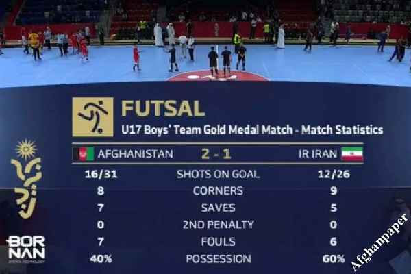 فوتسال افغانستان قهرمان آسیا